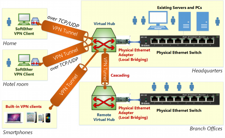 Бесплатный vpn для виндовс