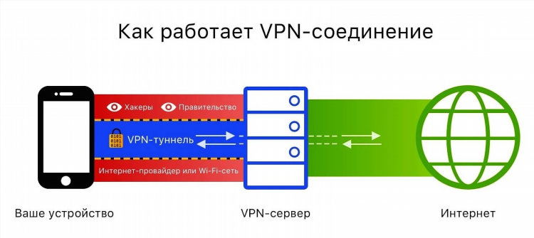 Бровсек впн не работает