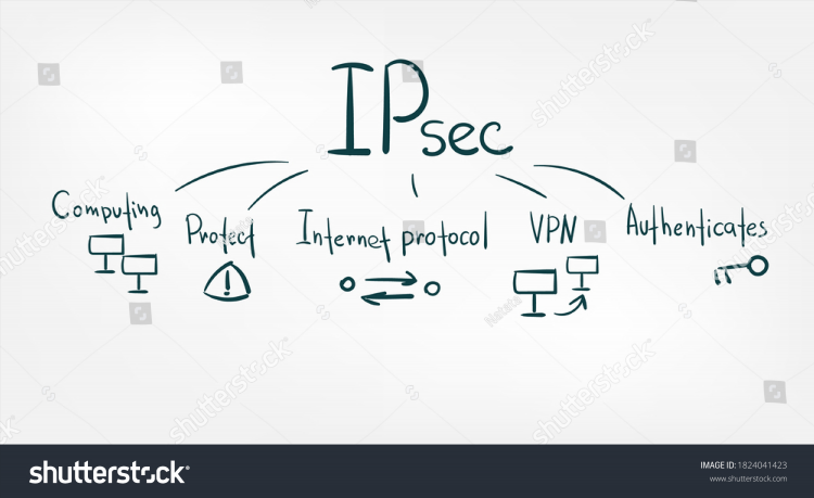 Идентификатор ipsec vpn