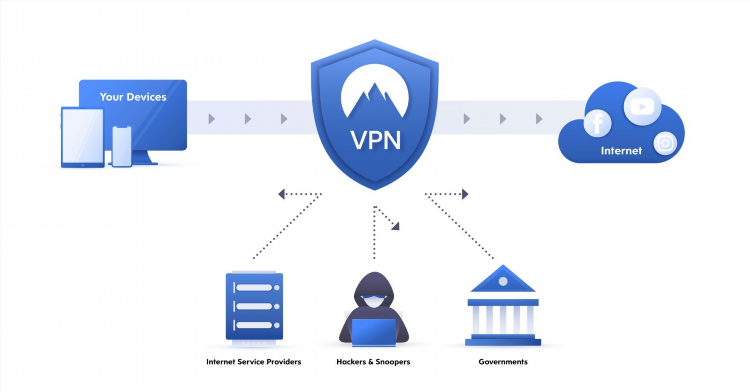 Как подключиться к удаленному компьютеру через vpn