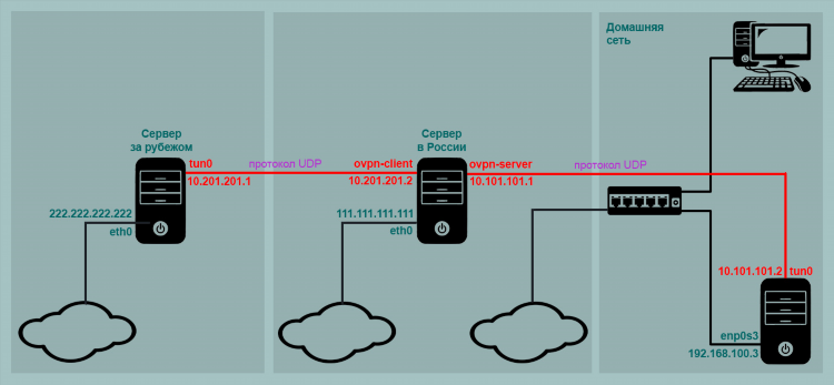 Плагин vpn