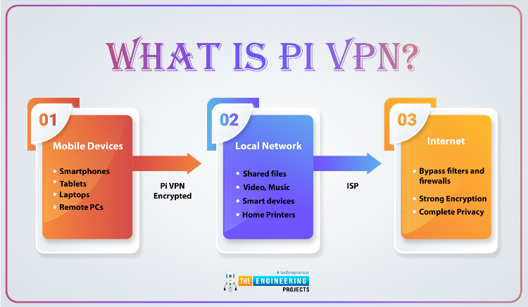 Pptp vpn сервера бесплатно