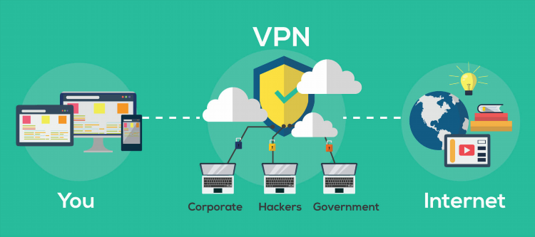 Публичные vpn