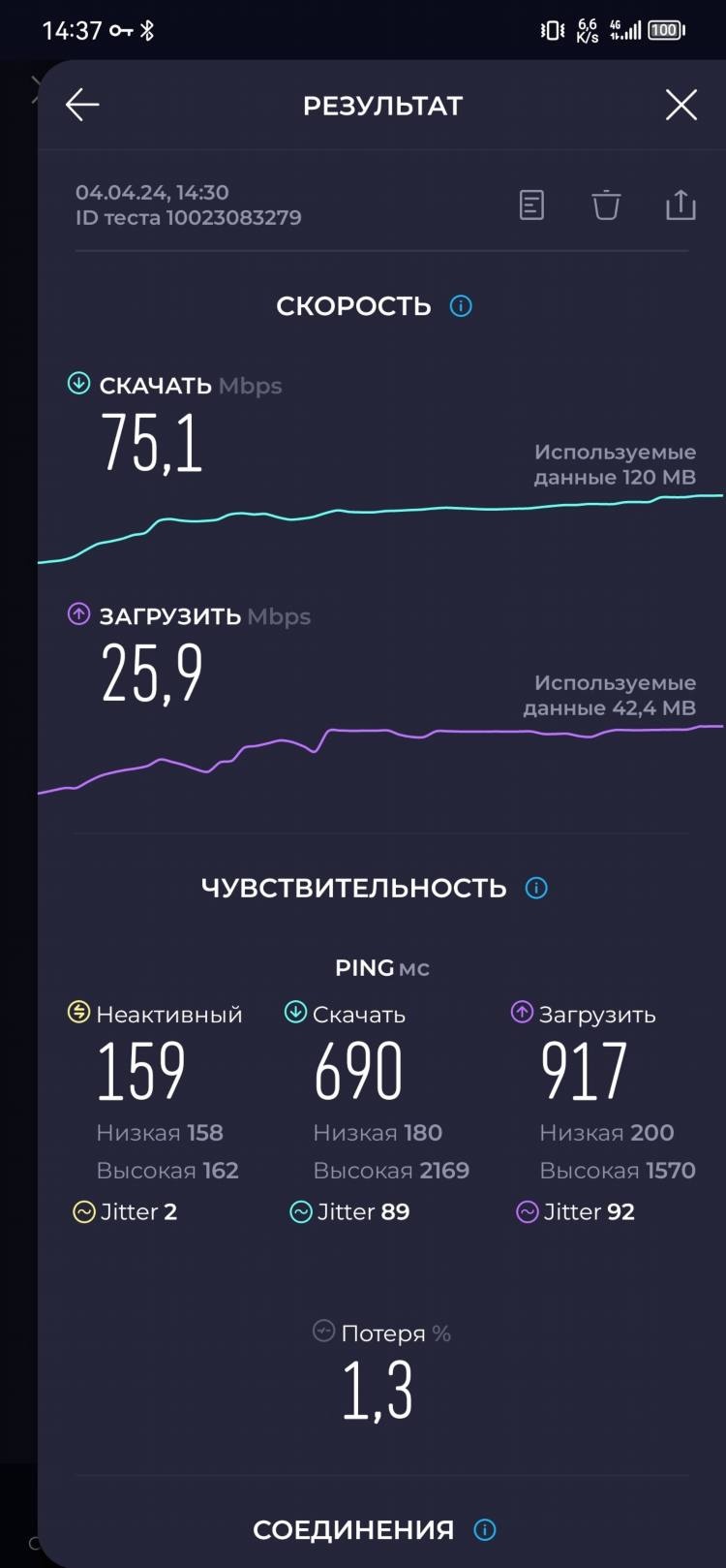 Скорость vpn keenetic