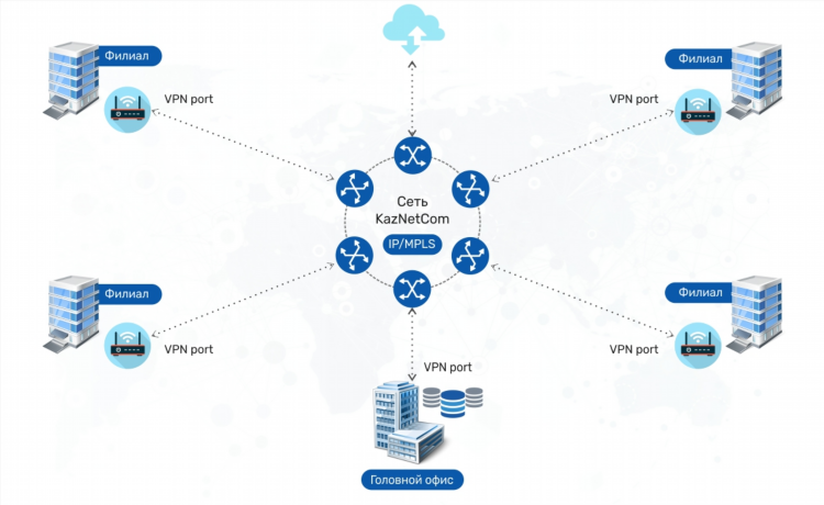 Структура vpn