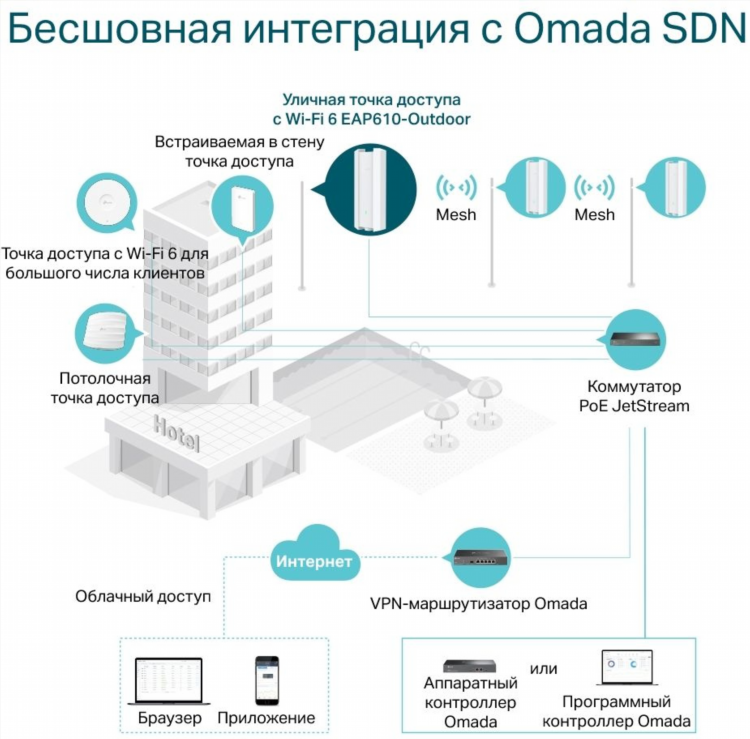 Точка доступа через vpn