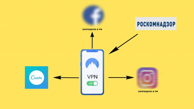 Топ 5 лучших vpn