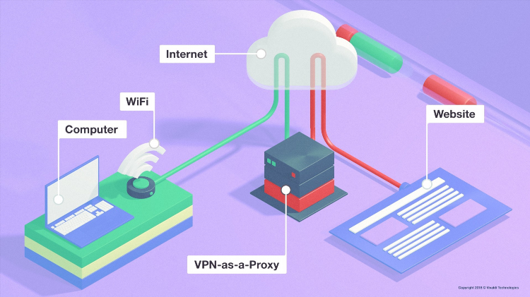 Vpn client adapter vpn что это