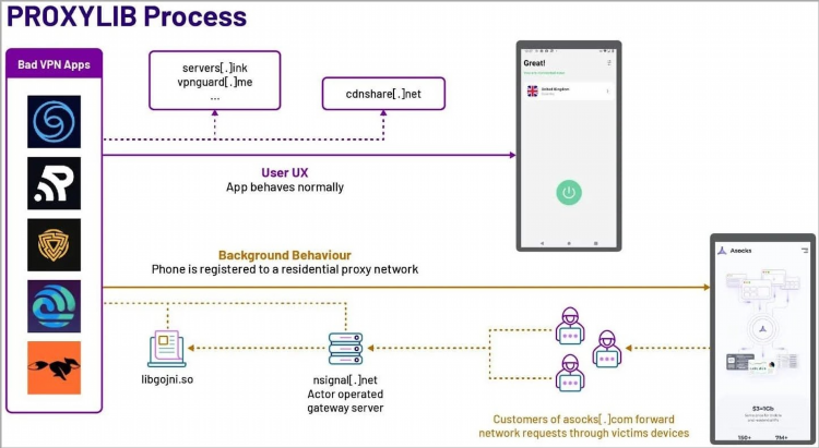 Vpn для игр бесплатно