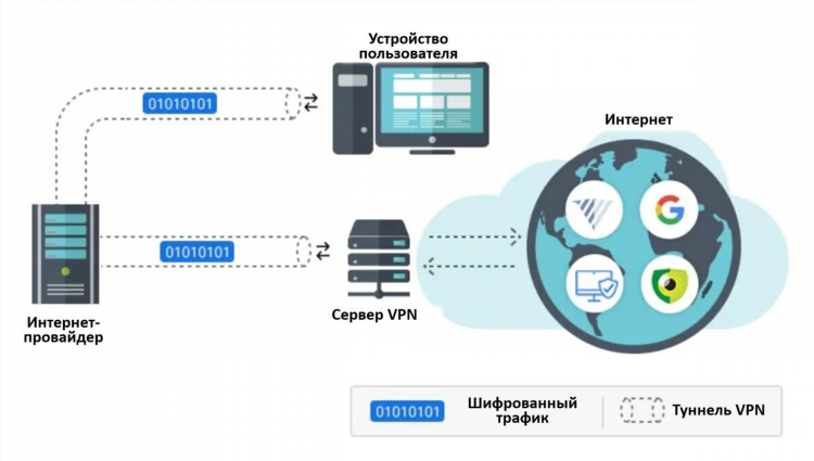 Vpn для компьютера отзывы