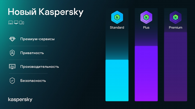 Vpn kaspersky скачать