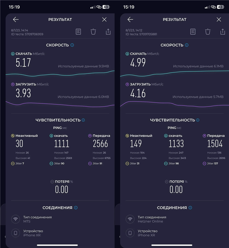 Vpn на ios бесплатно