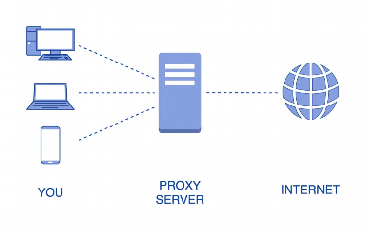 Vpn proxy master что это