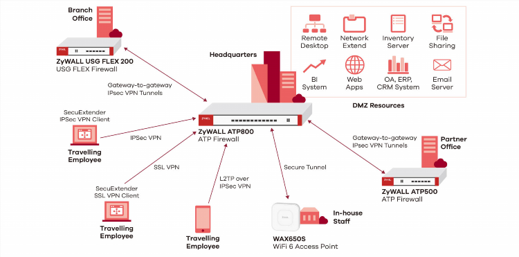 Vpn server на windows