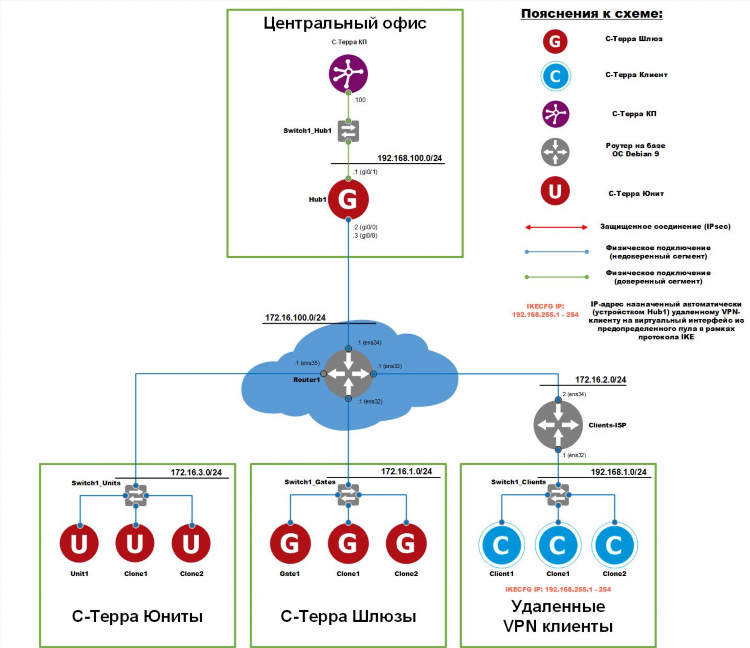 Vpngate net список