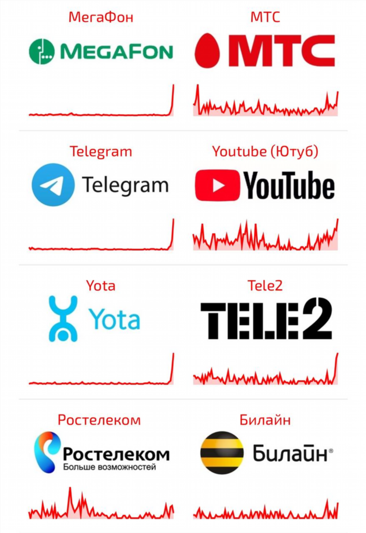 Все впн не работают